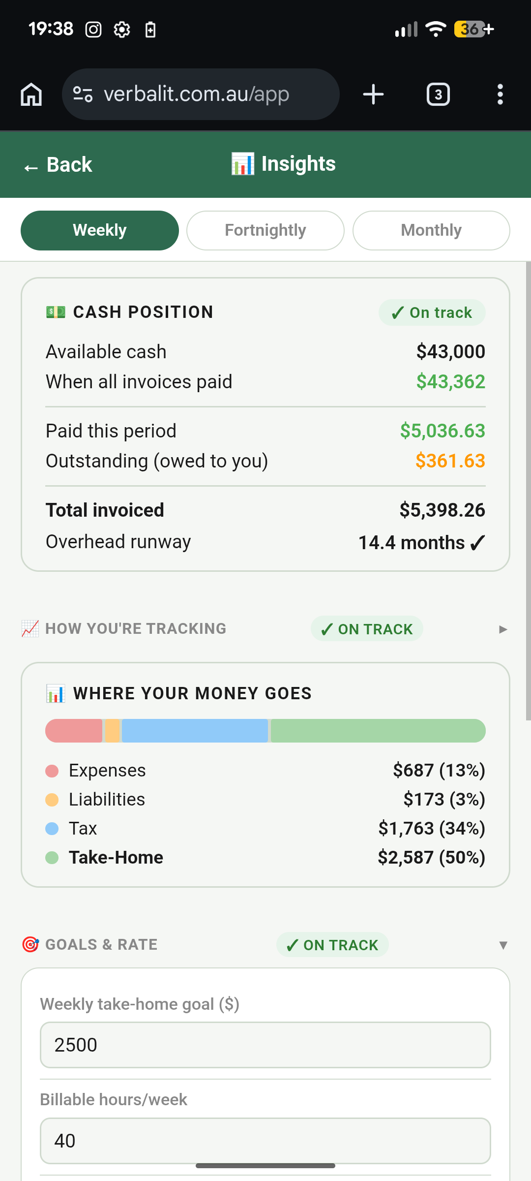 VerbalIt Insights dashboard showing take-home and revenue tracking